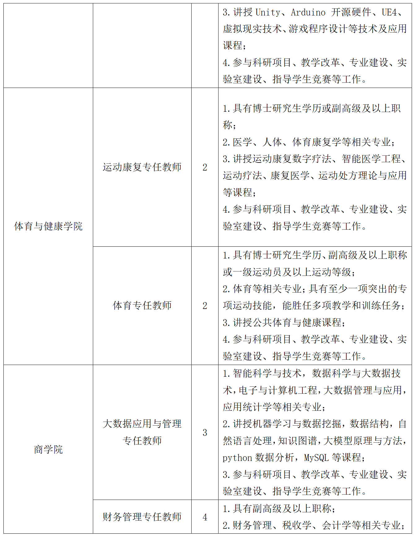 吉利学院2024年春季专任教师招聘公告 (1)_07.png